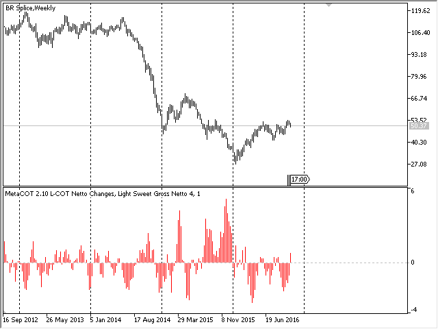 MetaCOT 2 CFTC ToolBox (Set of Indicators) MT4 - indicator for MetaTrader 4