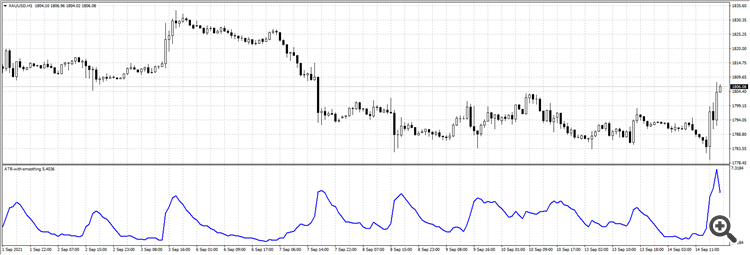 ATR with Smoothing - indicator for MetaTrader 4