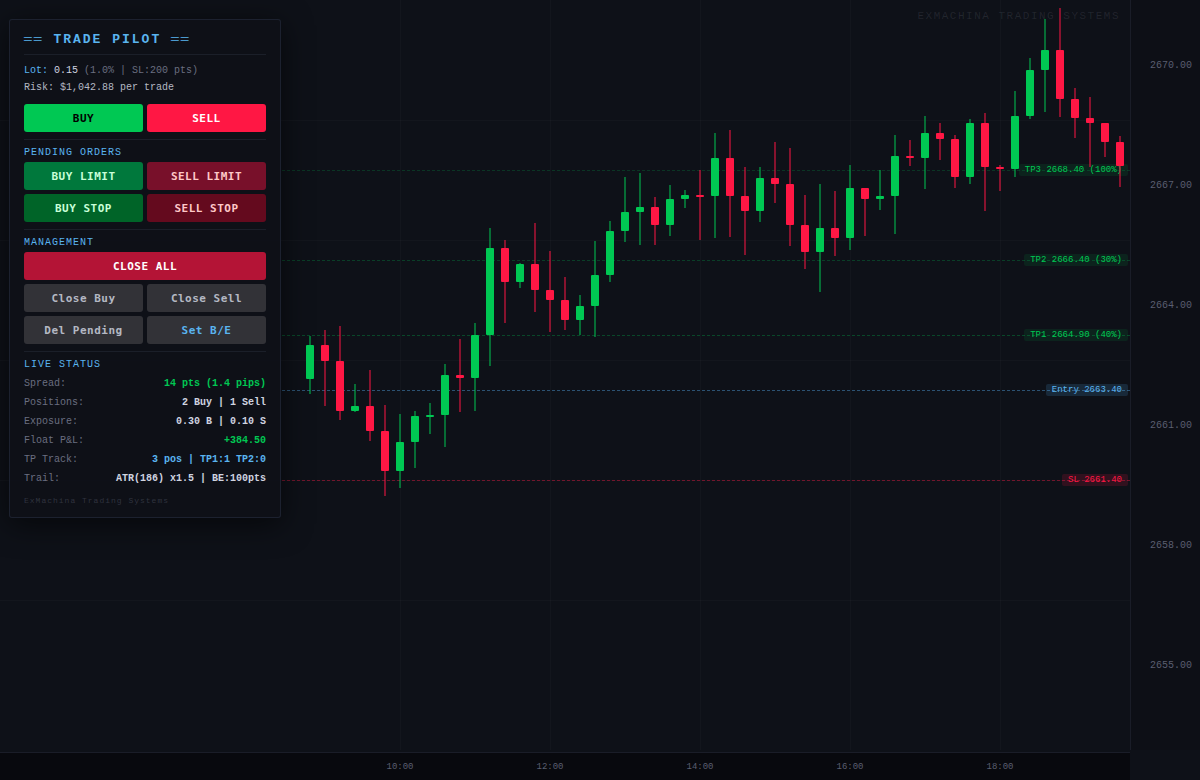 ExMachina TradePilot - expert for MetaTrader 5