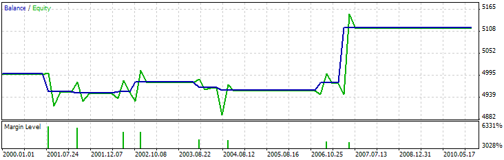 MQL5 Wizard - Trade Signals Based on Bullish/Bearish Meeting Lines + CCI - expert for MetaTrader 5