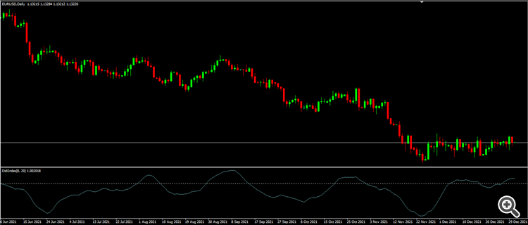 Didi Index (Cleaned/Reversed) - indicator for MetaTrader 4