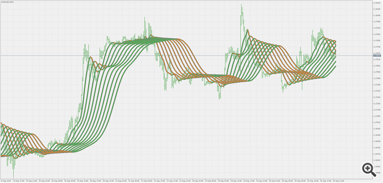 Multi pass average filter - indicator for MetaTrader 5