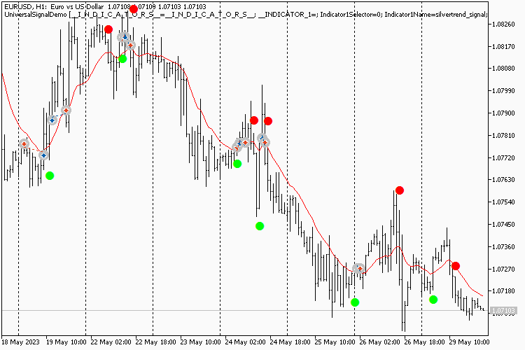 Universal Signals & Universal Trailing Modules - expert for MetaTrader 5