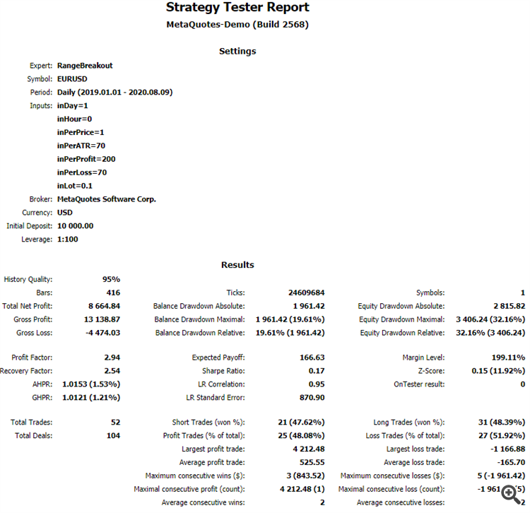 Periodic Range Breakout (Martingale) - expert for MetaTrader 5