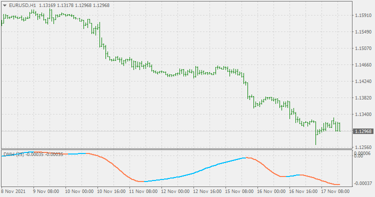 DMH - MetaTrader 4脚本