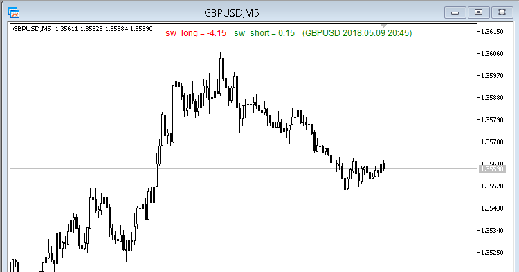 SD_M_Swap - script for MetaTrader 5