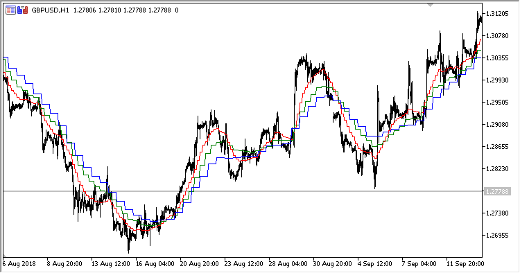 PWMA_MTF - MetaTrader 5脚本