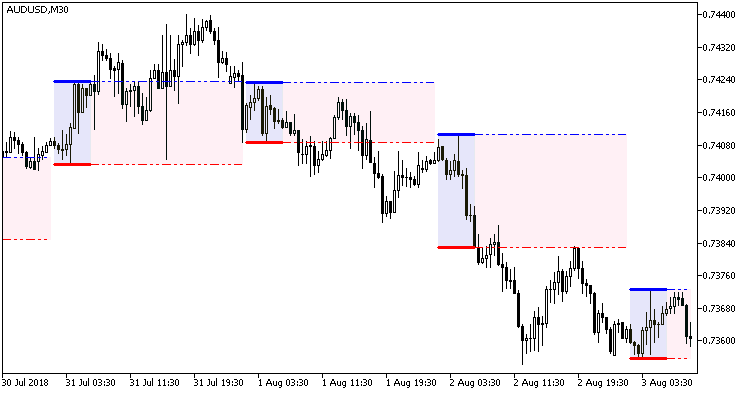 i-AnyRangeCldTail - MetaTrader 5脚本