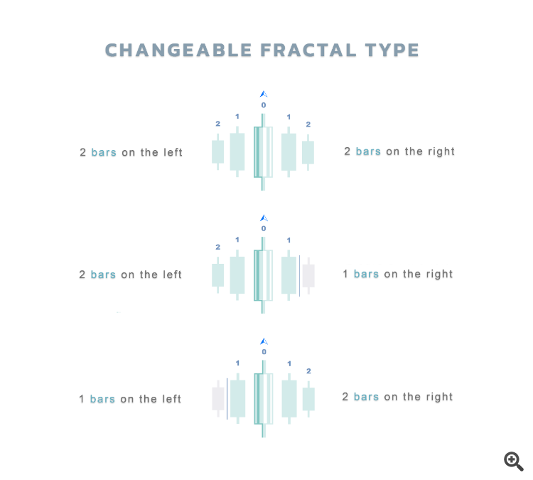 Fractals Dynamic - indicator for MetaTrader 5