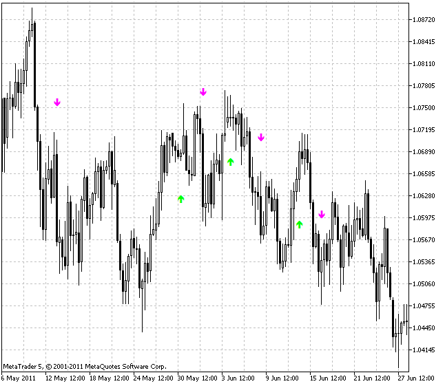 Karacatica - indicator for MetaTrader 5