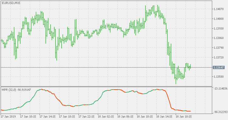 平滑 WPR - MetaTrader 5脚本