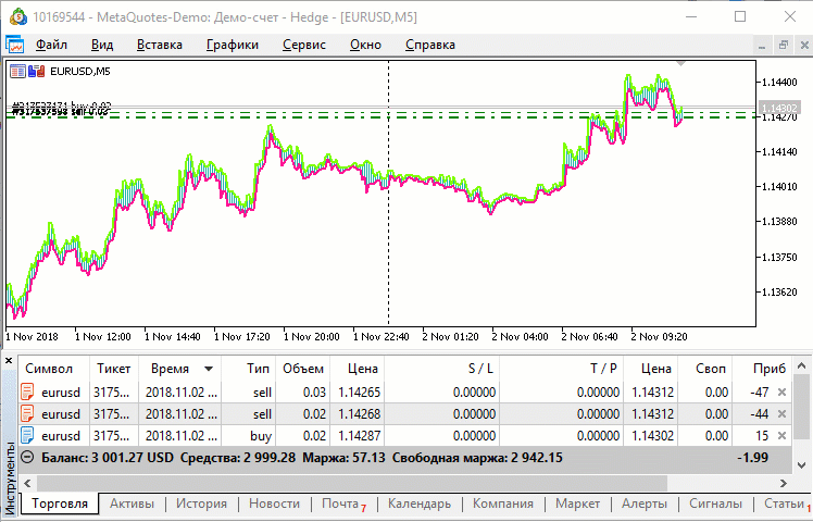 Breakeven v3 - MetaTrader 5 专家