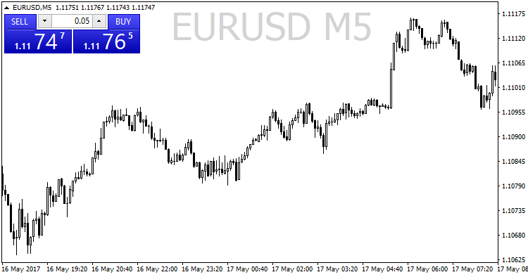 Symbol Label - indicator for MetaTrader 4