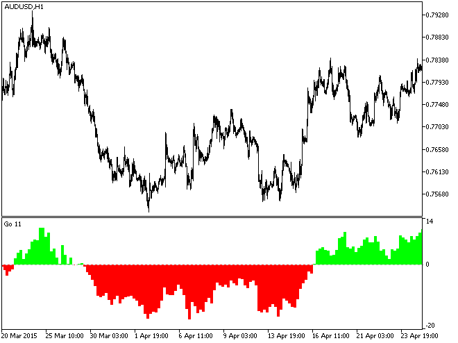 Go_HTF - indicator for MetaTrader 5