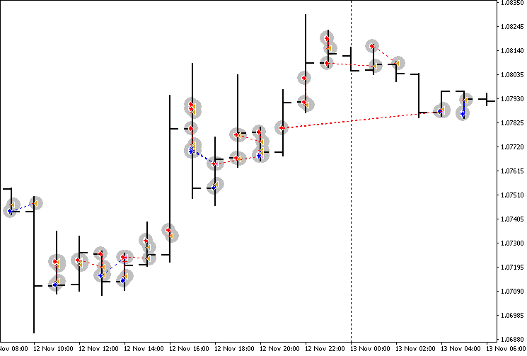 Forex Fraus Slogger - expert for MetaTrader 4