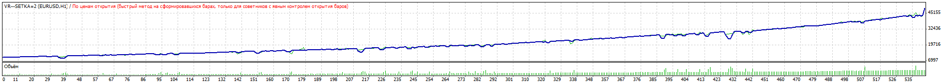 VR---SETKA---3 - expert for MetaTrader 5