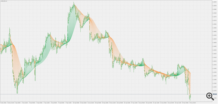 Smoother rainbow - indicator for MetaTrader 5