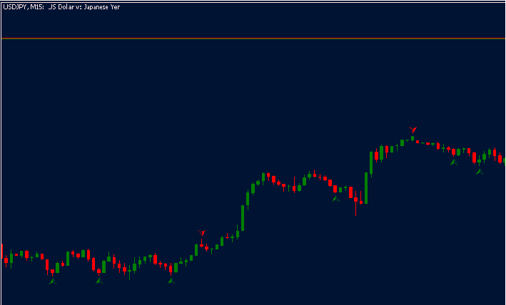 Fractal CCI FIlter - indicator for MetaTrader 5
