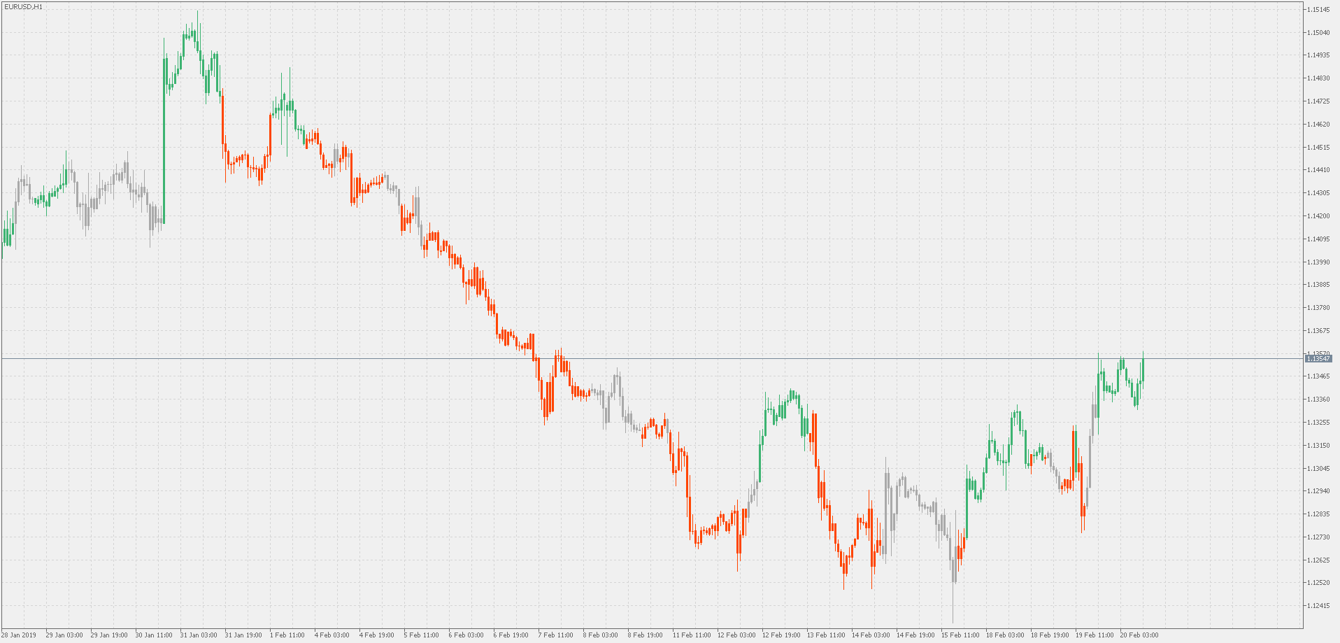Squeeze - on chart - indicator for MetaTrader 5