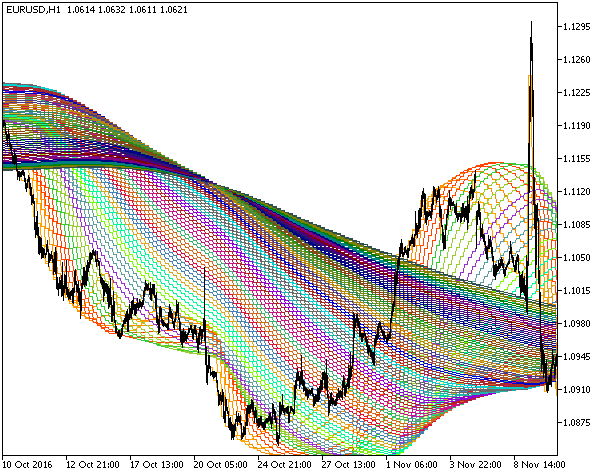 XMA-XN_HTF - MetaTrader 5脚本