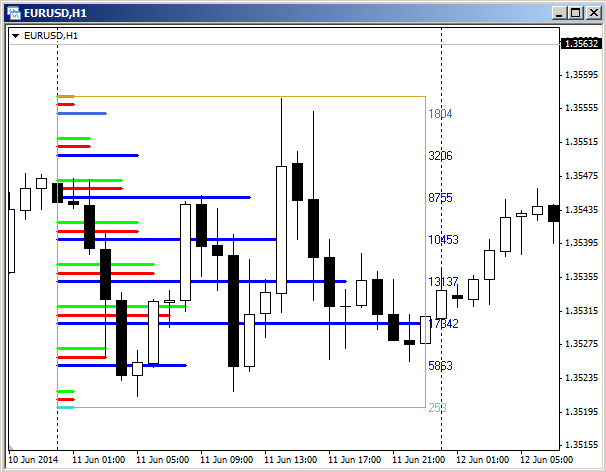 ClusterBox_Histogramm - horizontal cross-section of the market - indicator for MetaTrader 4