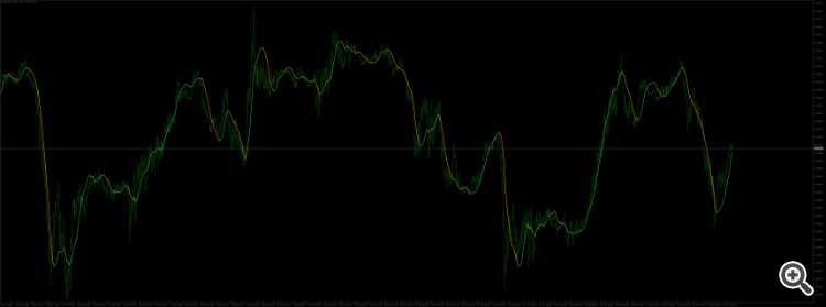 Linear Regression Value - indicator for MetaTrader 5