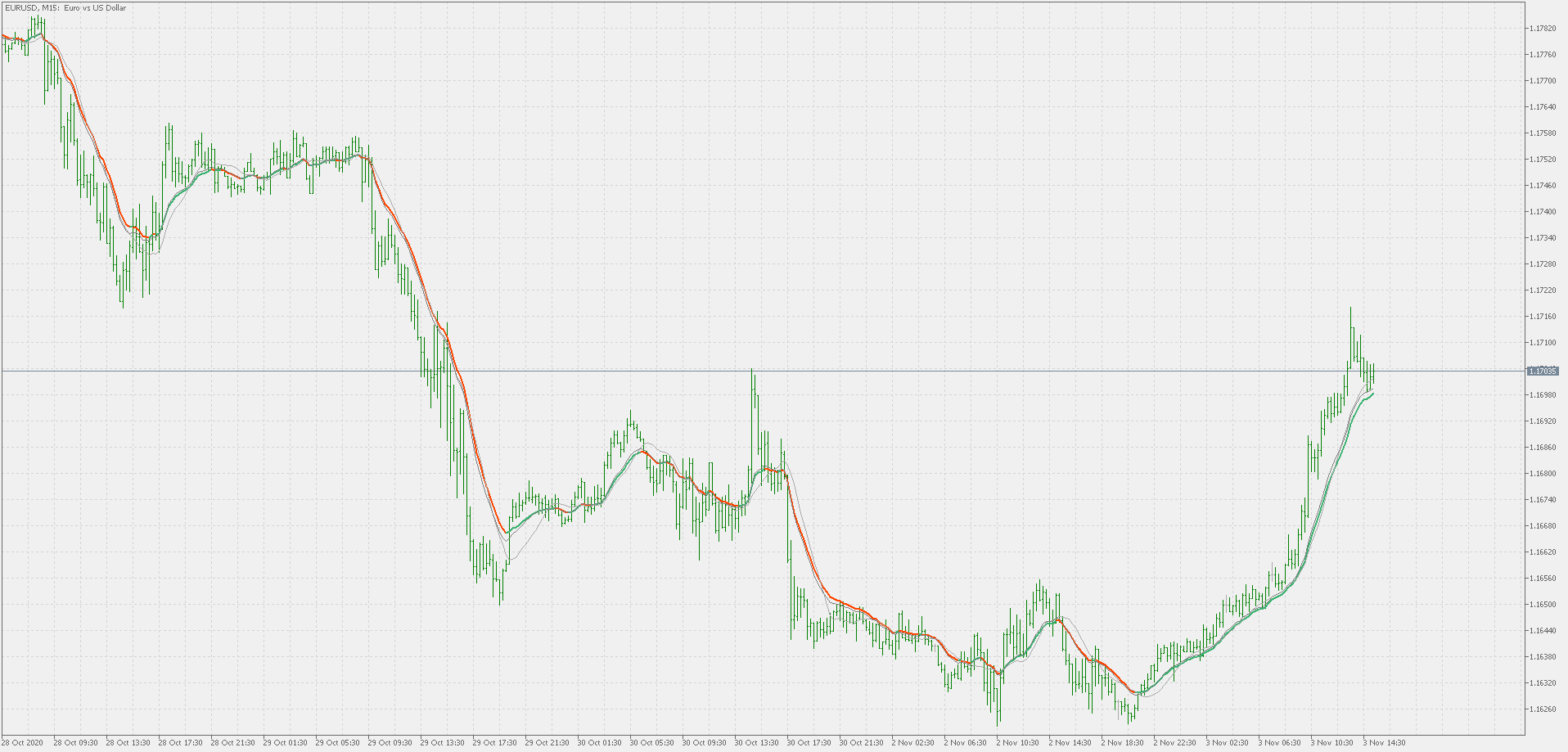 McGinley dynamic (official) - indicator for MetaTrader 5