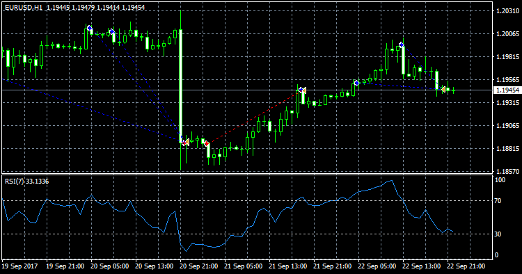 吞噬 RSI - MetaTrader 4 专家