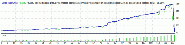 [EA] - Charles-1.3.7 - expert for MetaTrader 4