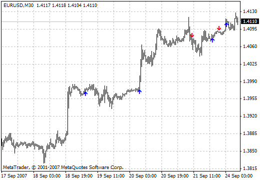 十字星箭头 - MetaTrader 4脚本