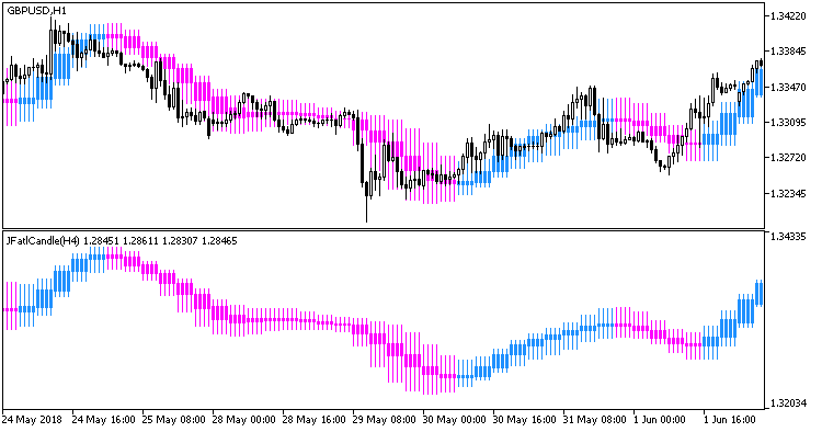 JFatlCandle__HTF - MetaTrader 5脚本