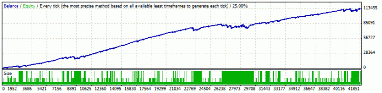 Turtle Trader - expert for MetaTrader 4