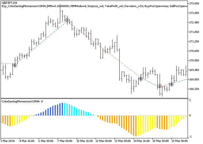 Exp_ColorZerolagMomentumOSMA - expert for MetaTrader 5