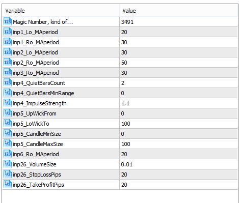 Moving average breakout - expert for MetaTrader 5