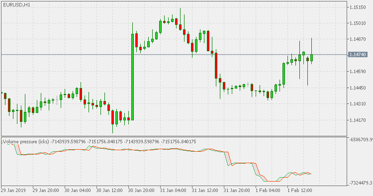 累积成交量压力 - MetaTrader 5脚本