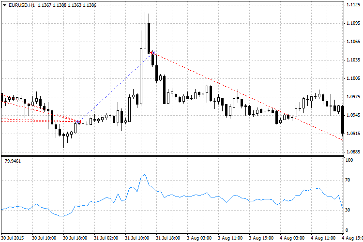 RSI_Expert - expert for MetaTrader 4