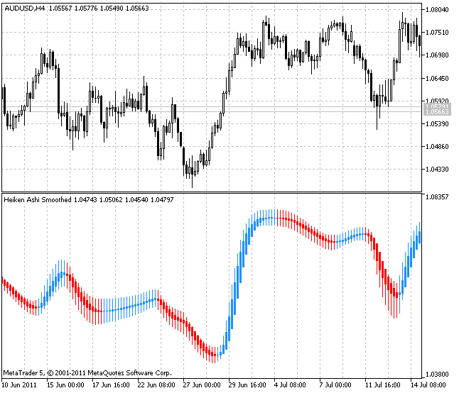 Heiken Ashi Smoothed - indicator for MetaTrader 5