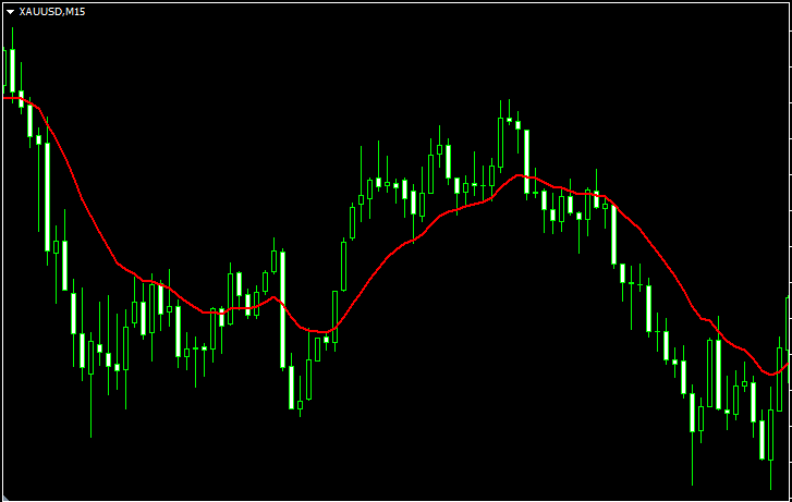 移动平均线 MTF - MetaTrader 4脚本