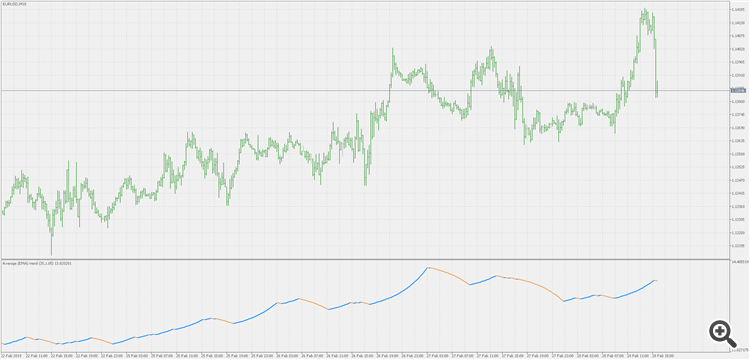 Average trend - indicator for MetaTrader 5