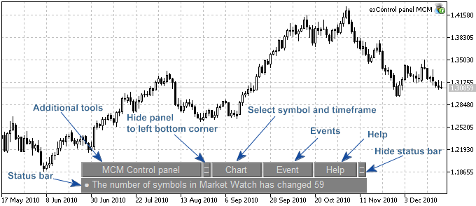 "MCM Control Panel" for Multicurrency Expert Advisors and Indicators - expert for MetaTrader 5