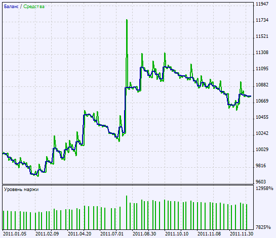 Exp_ColorBBCandles - expert for MetaTrader 5