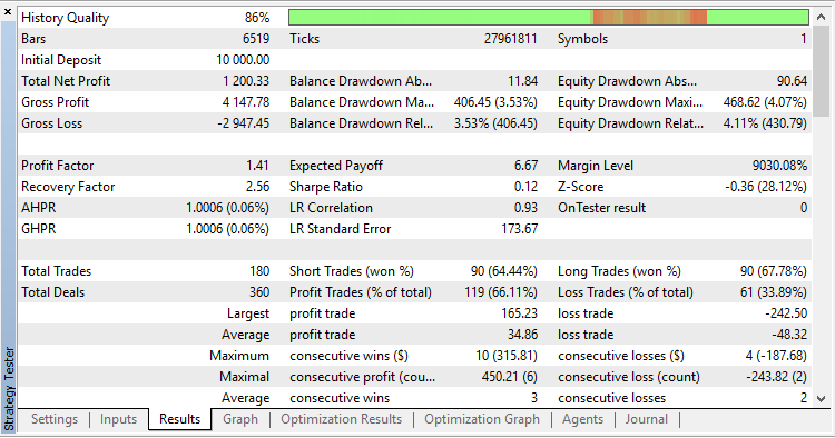 Diff_TF_MA_EA - MetaTrader 5 专家
