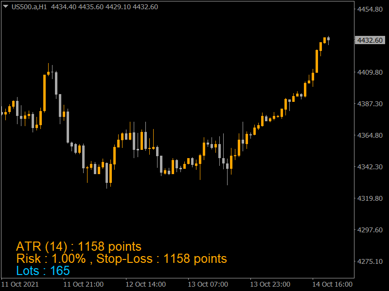 Position Size Calculator - indicator for MetaTrader 4