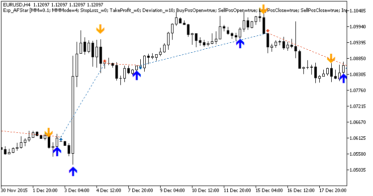 Exp_AFStar - MetaTrader 5 专家