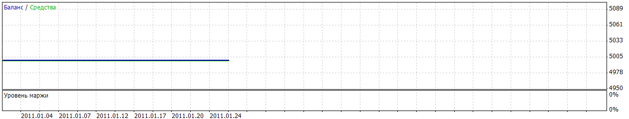 A la "Bobsley" Expert Advisor - expert for MetaTrader 5