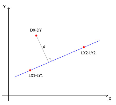sDotToLineDist - script for MetaTrader 5