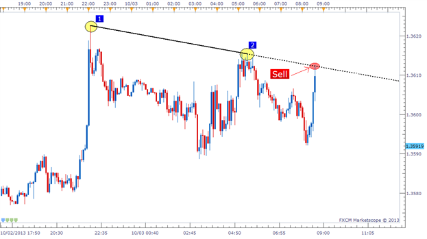 Trend Lines Crossing - indicator for MetaTrader 5