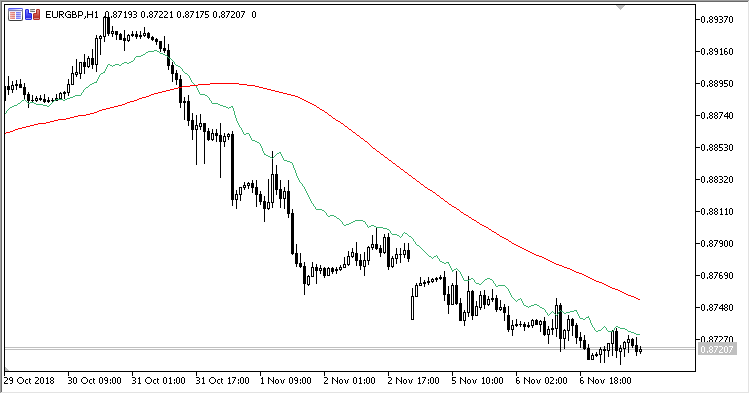 Fibo_Average2 - MetaTrader 5脚本