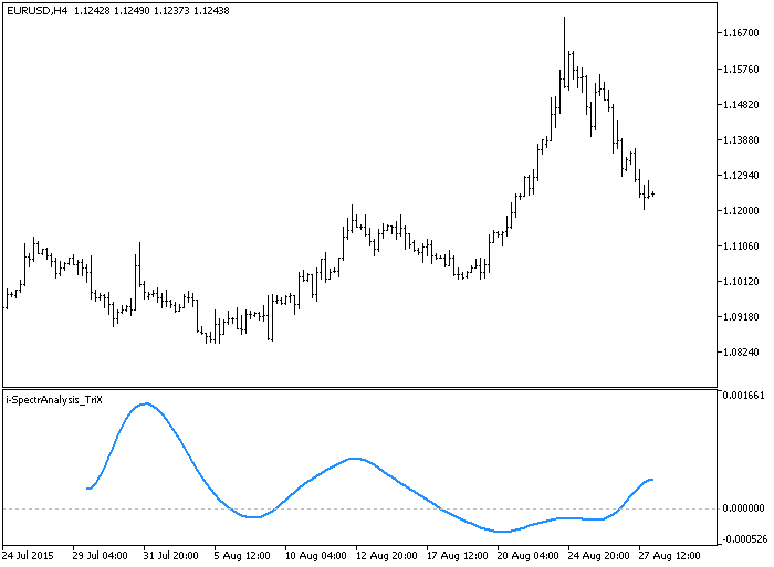 i-SpectrAnalysis_TriX - indicator for MetaTrader 5