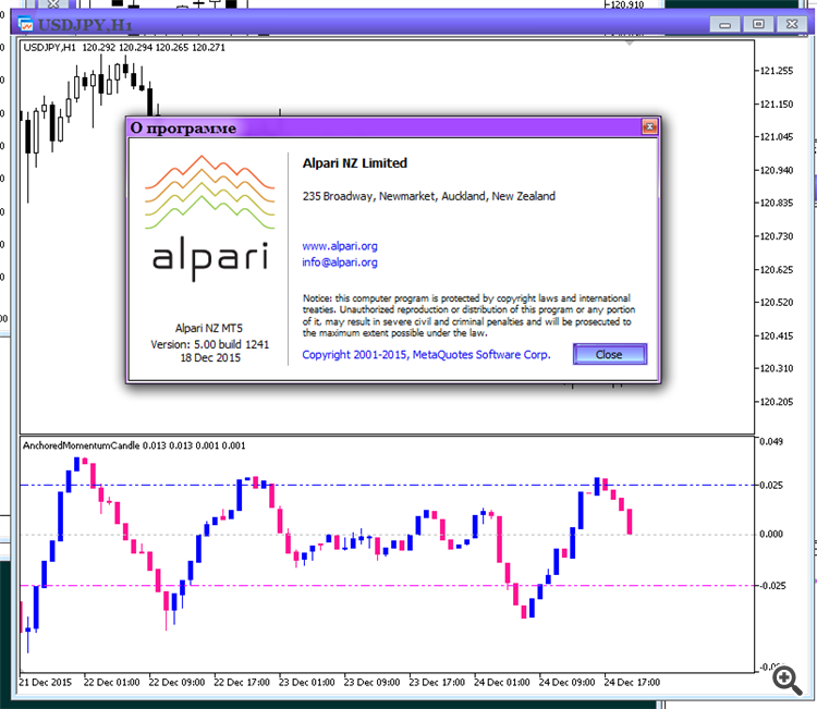 AnchoredMomentumCandle - indicator for MetaTrader 5